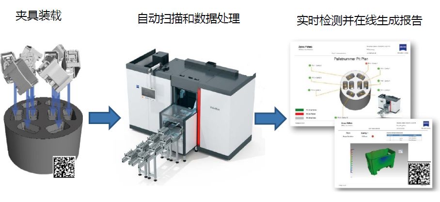 廊坊廊坊蔡司廊坊工业CT