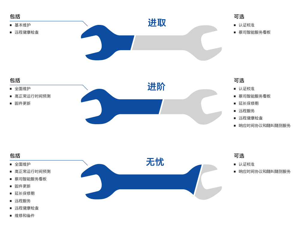 廊坊廊坊蔡司廊坊三坐标维保